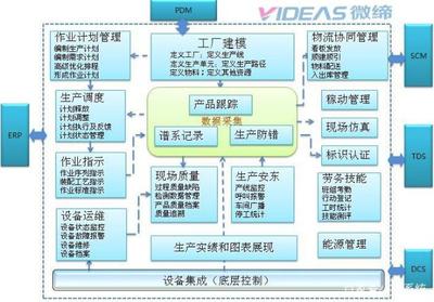 汽車零部件MES系統(tǒng)MES-V軟件 驅(qū)動智能制造，賦能運(yùn)營執(zhí)行層